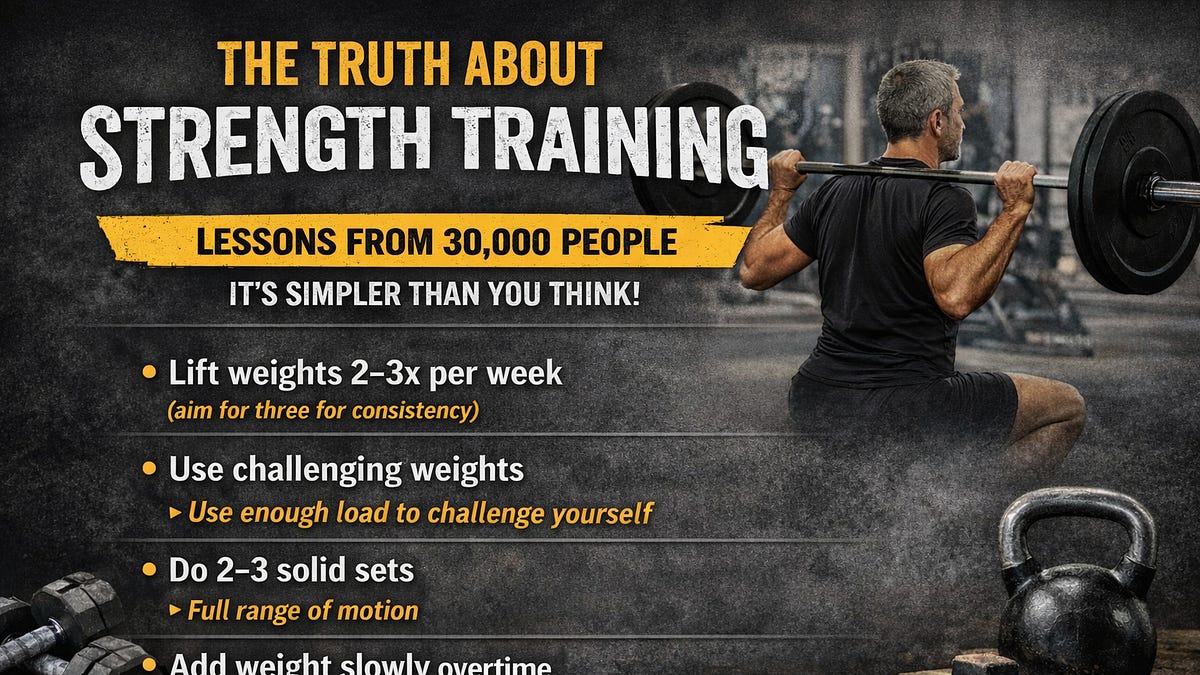 The truth about strength training (from 30,000 people)