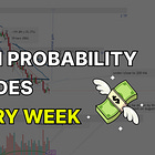 High Probability Trades for Week 37, 2025