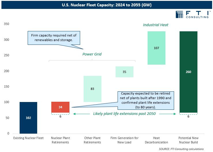chart, waterfall chart