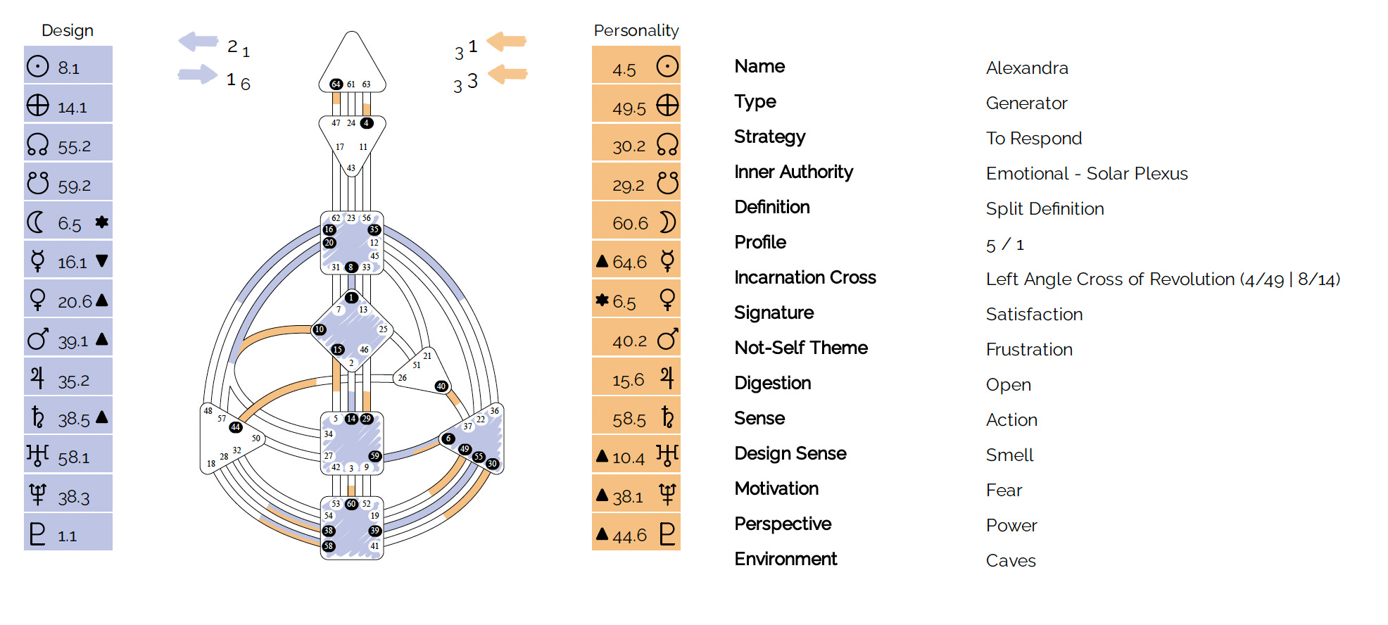 Human Design vs. The Gene Keys: What each system is here to teach