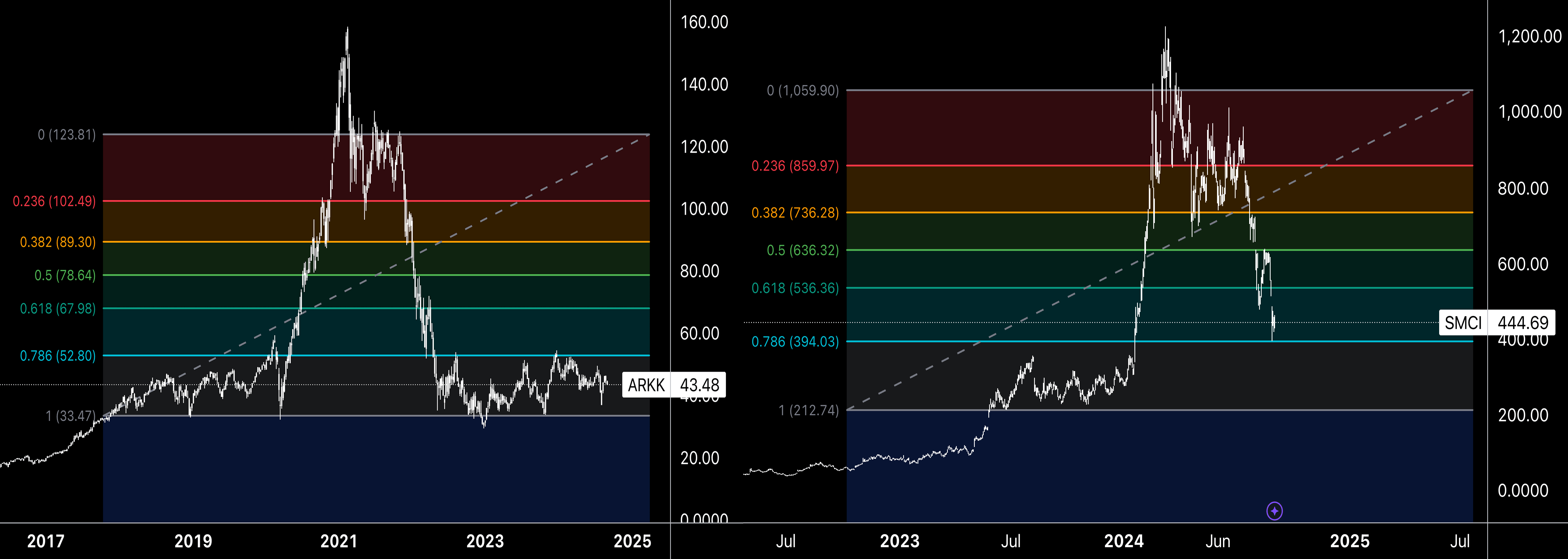 被做空的SMCI是否属于“泡沫股” - by 徐老猫- 老猫美股研究