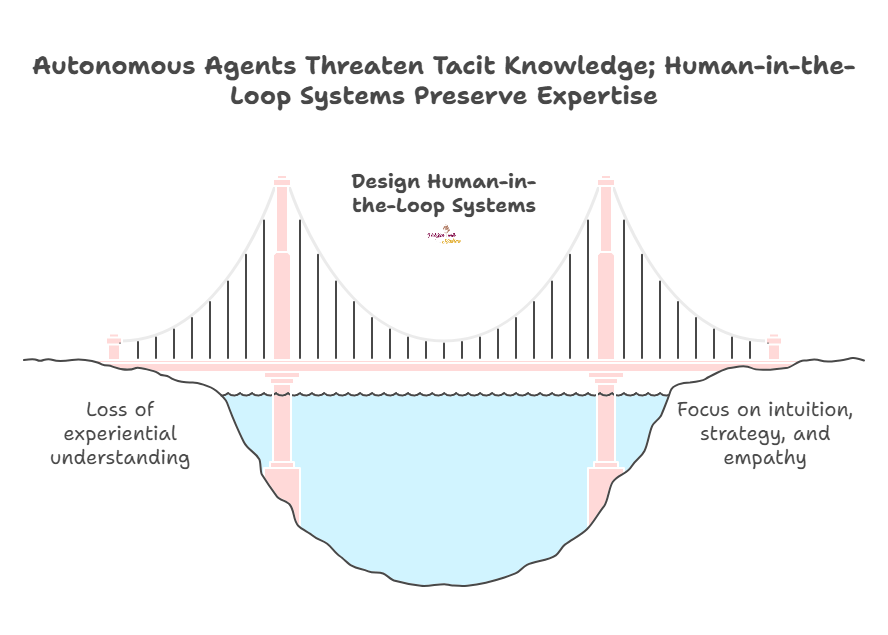 The Foundation of the Agentic Era