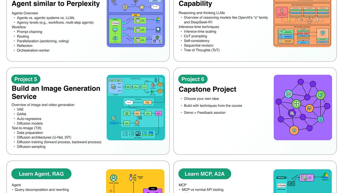 Last Chance to Enroll | Become an AI Engineer