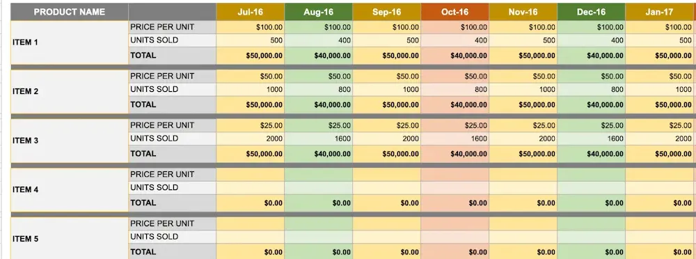9 Free Sales Forecast Templates to Super-Charge Sales Growth in 2025 9 Free Sales Forecast Templates to Super-Charge Sales Growth in 2025