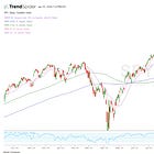 01/26/2026: Ideas For The Upcoming Week