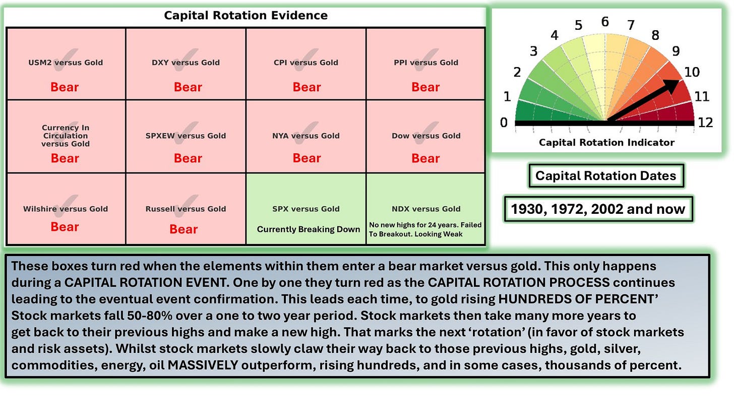 https://northstarbadcharts.com