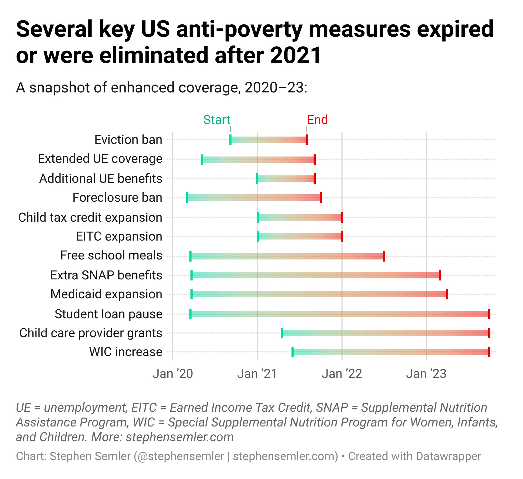 洋書 Child Poverty in America Today Volume 4 Amazon.com: Child Poverty in America Today [4 volumes