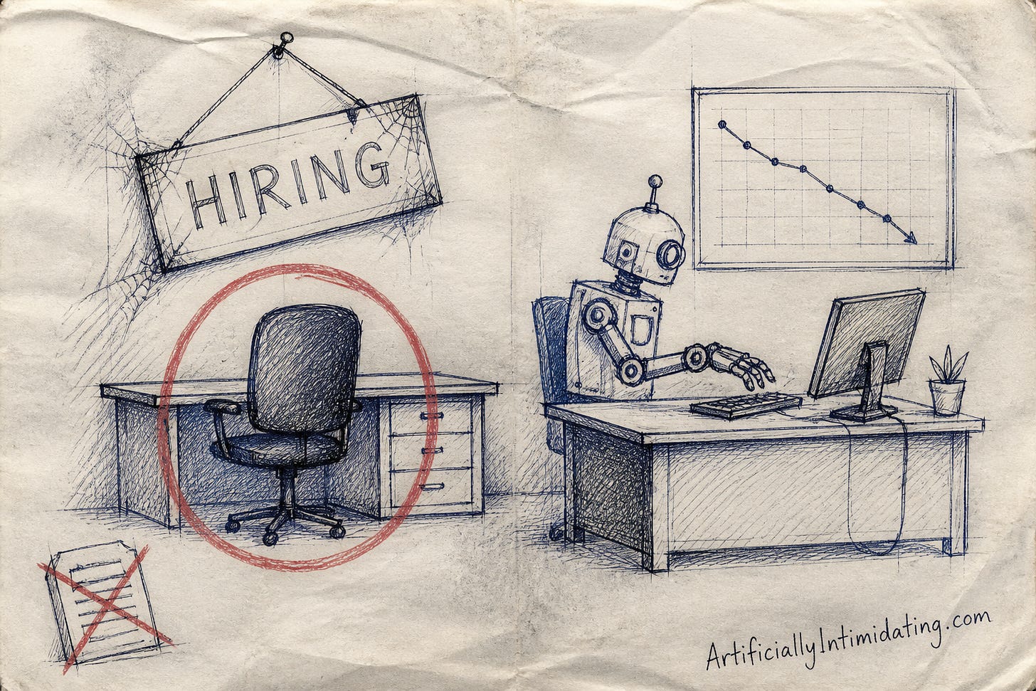 A dusty HIRING sign hangs over an empty desk chair circled in red while a plain robot works at the next desk beneath a downward-sloping chart.