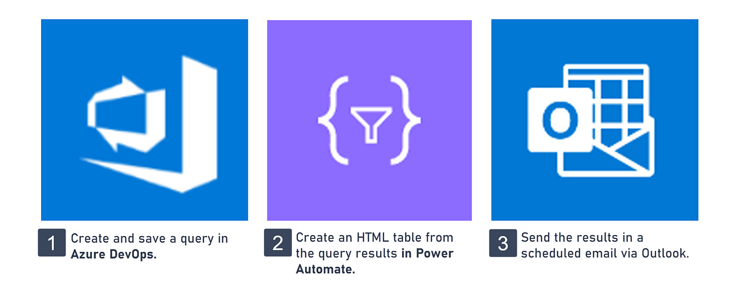 No alt text provided for this image