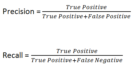 Accuracy, Precision, Recall or F1? | by Koo Ping Shung | Towards Data  Science