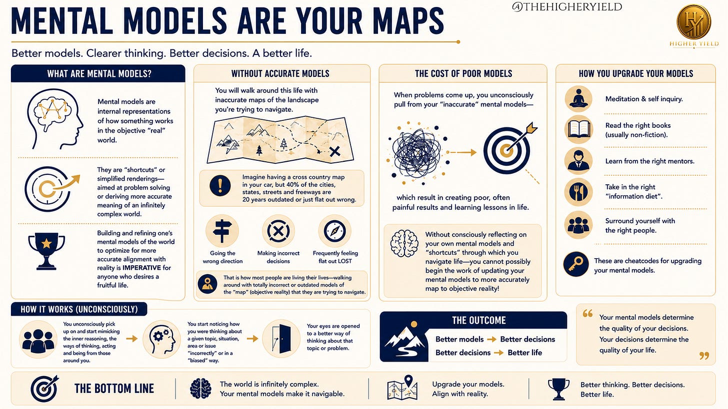 Mental Models Visual