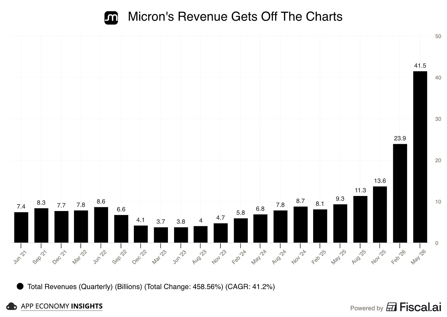 Chart preview