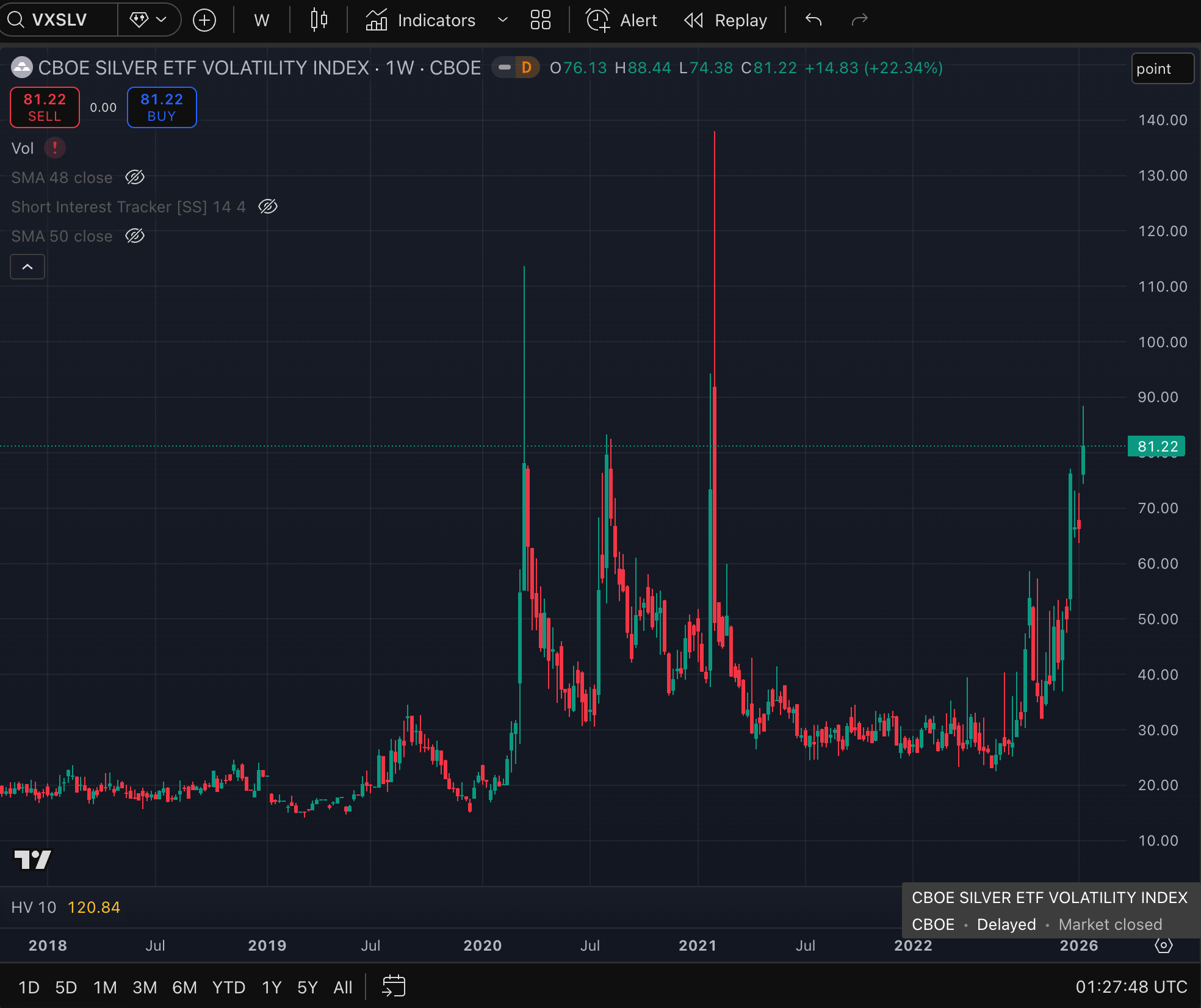 Crypto Options Analytics: January 18th,2026 - by @g_vol