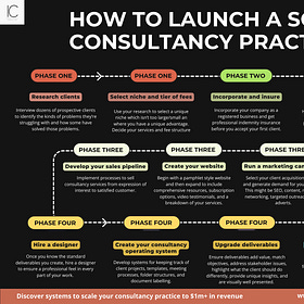How To Launch A Successful Solo Consultancy Practice From Scratch