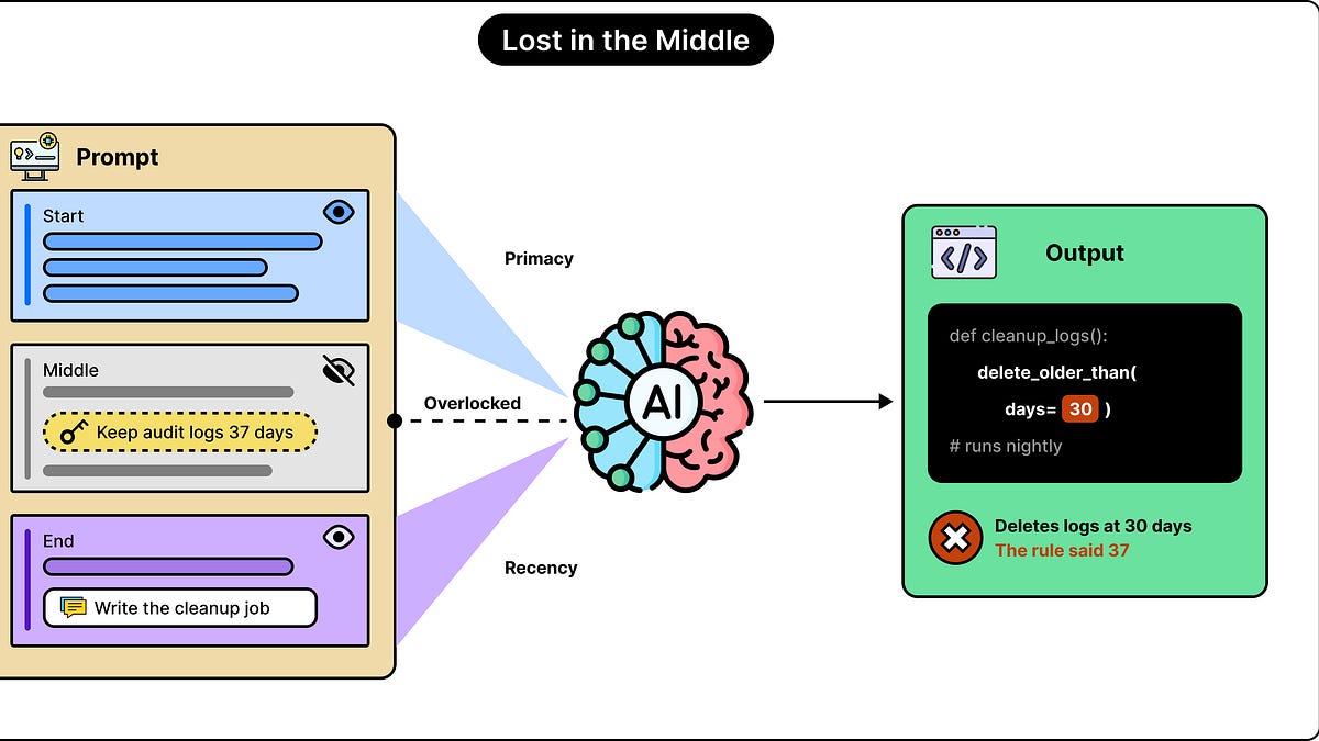 The LLM Blindspot: Why Models Forget What’s in the Middle of Your Prompt
