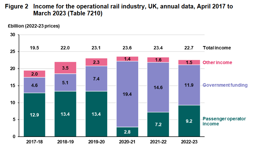 The great rail fares mystery - Neil O'Brien's Substack