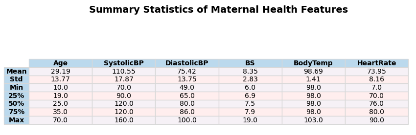 A table with numbers and text

AI-generated content may be incorrect.