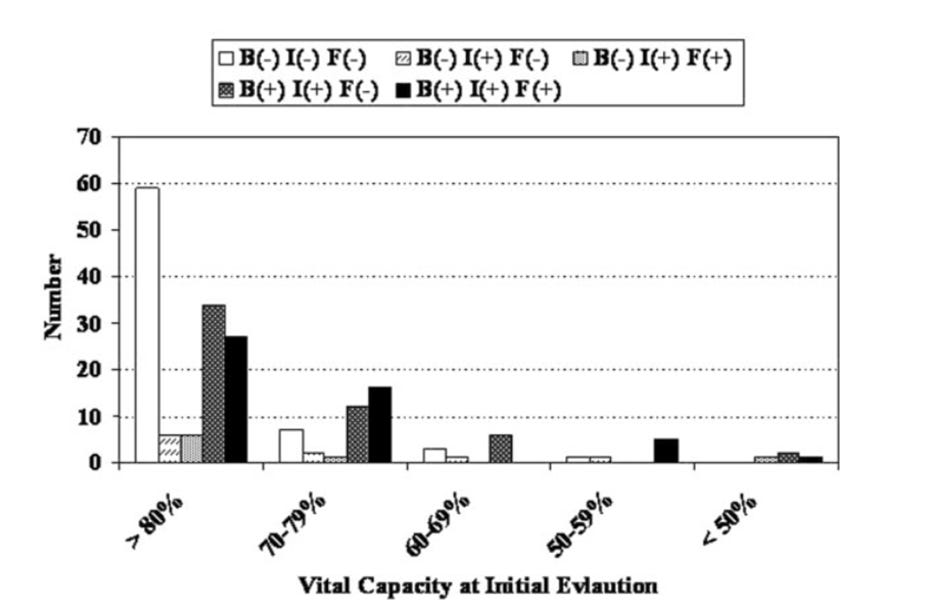 A graph of a number of individuals

AI-generated content may be incorrect.
