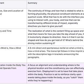 Deployment: The Location Inside the Body You Can Safely Operate From