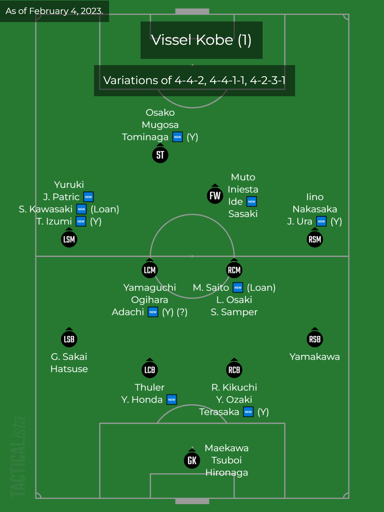 J.League 2023 Season Preview #2: Gamba Osaka, Avispa Fukuoka J.League 2023 Season Preview #2: Gamba Osaka, Avispa Fukuoka