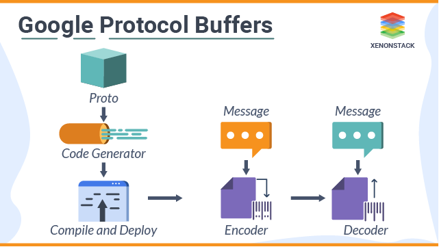 Google Protocol Buffer - Serializing Structured Data Google Protocol Buffer - Serializing Structured Data