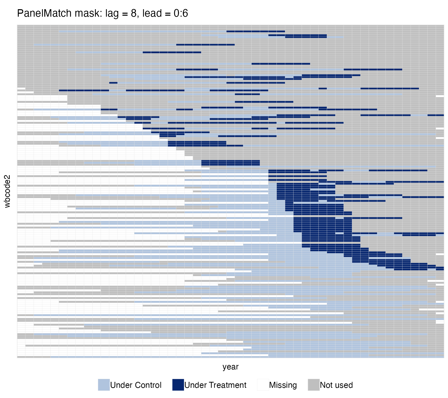 Please look at your (panel) data - by Yiqing Xu