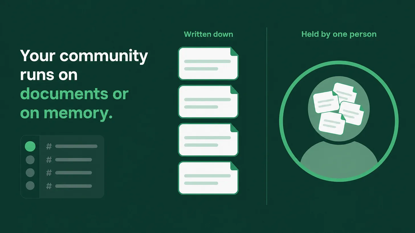 How to Evaluate a Discord Community Manager: The Five Documents Audit