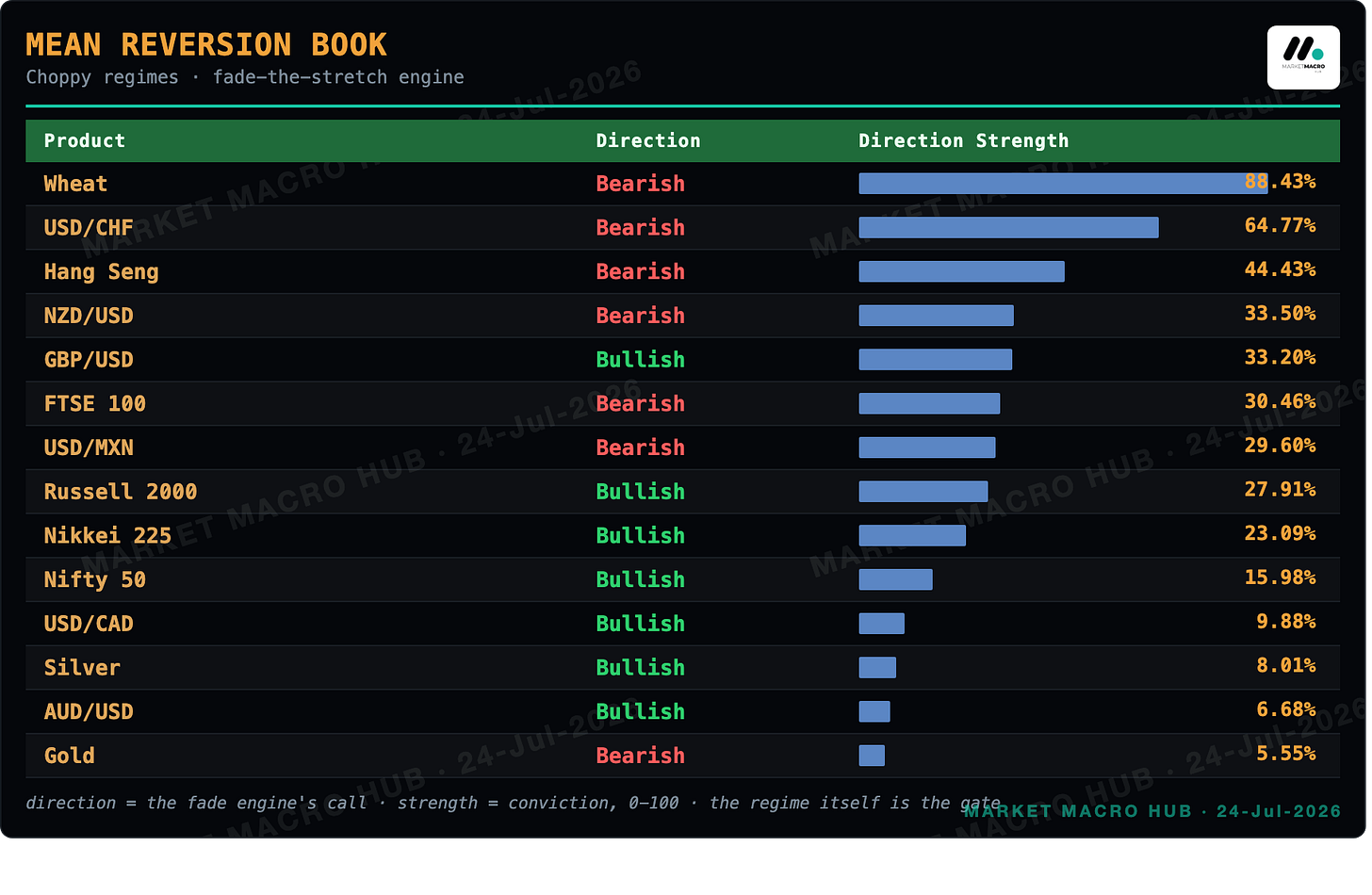 Mean Reversion Book