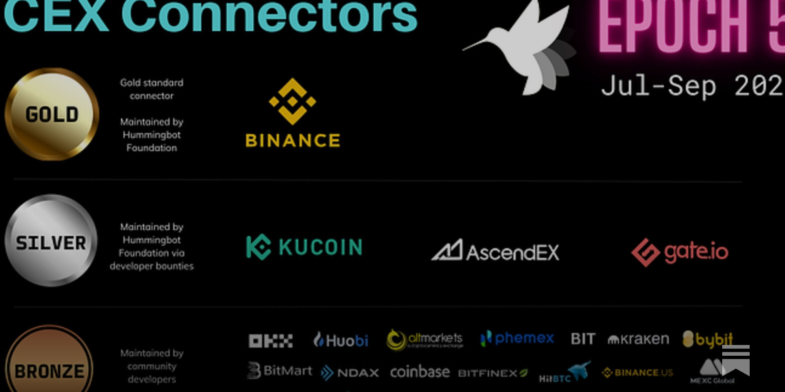 July 2023 - Hummingbot Newsletter