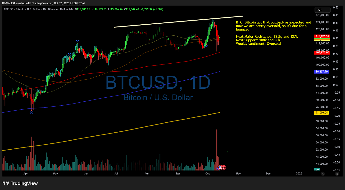 BINANCE:BTCUSD Chart Image by DiYWALLST