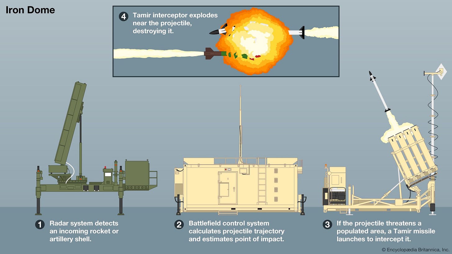 Iron Dome | Cost, Missile, Success Rate, & Israel | Britannica