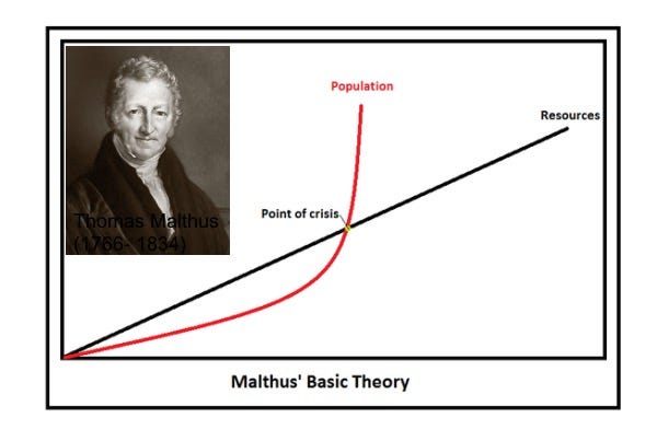 Darwin reads Malthus 1838