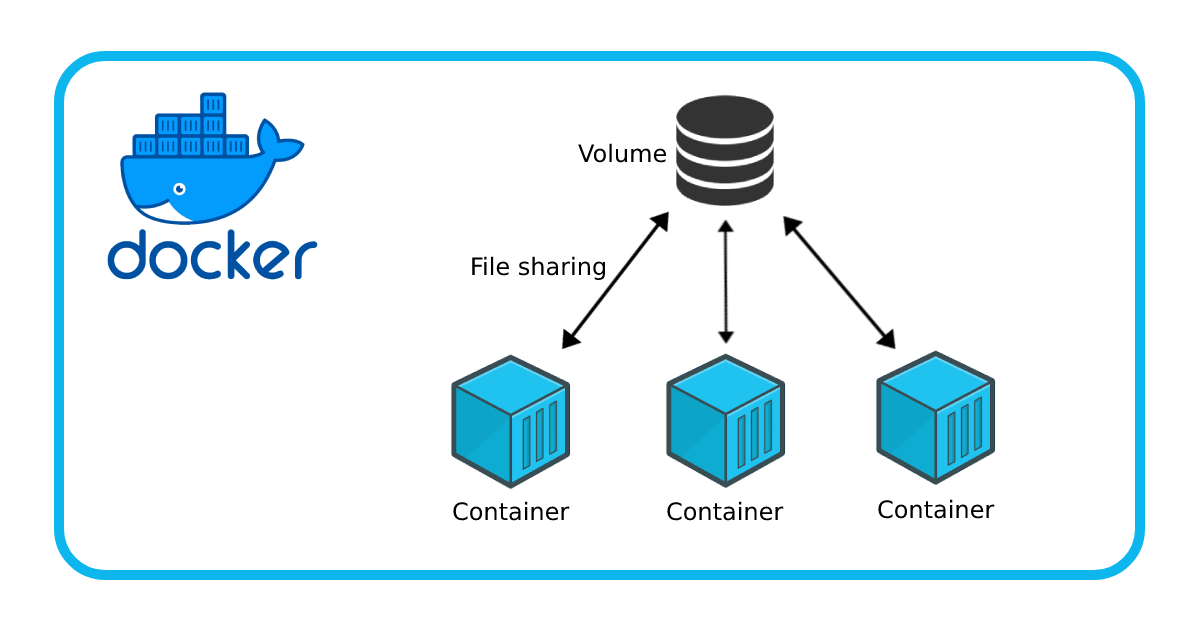 DAY19-Exploring Docker Volumes and Networks/90DAYS OF DEVOPS CHALLENGE DAY19-Exploring Docker Volumes and Networks/90DAYS OF DEVOPS CHALLENGE