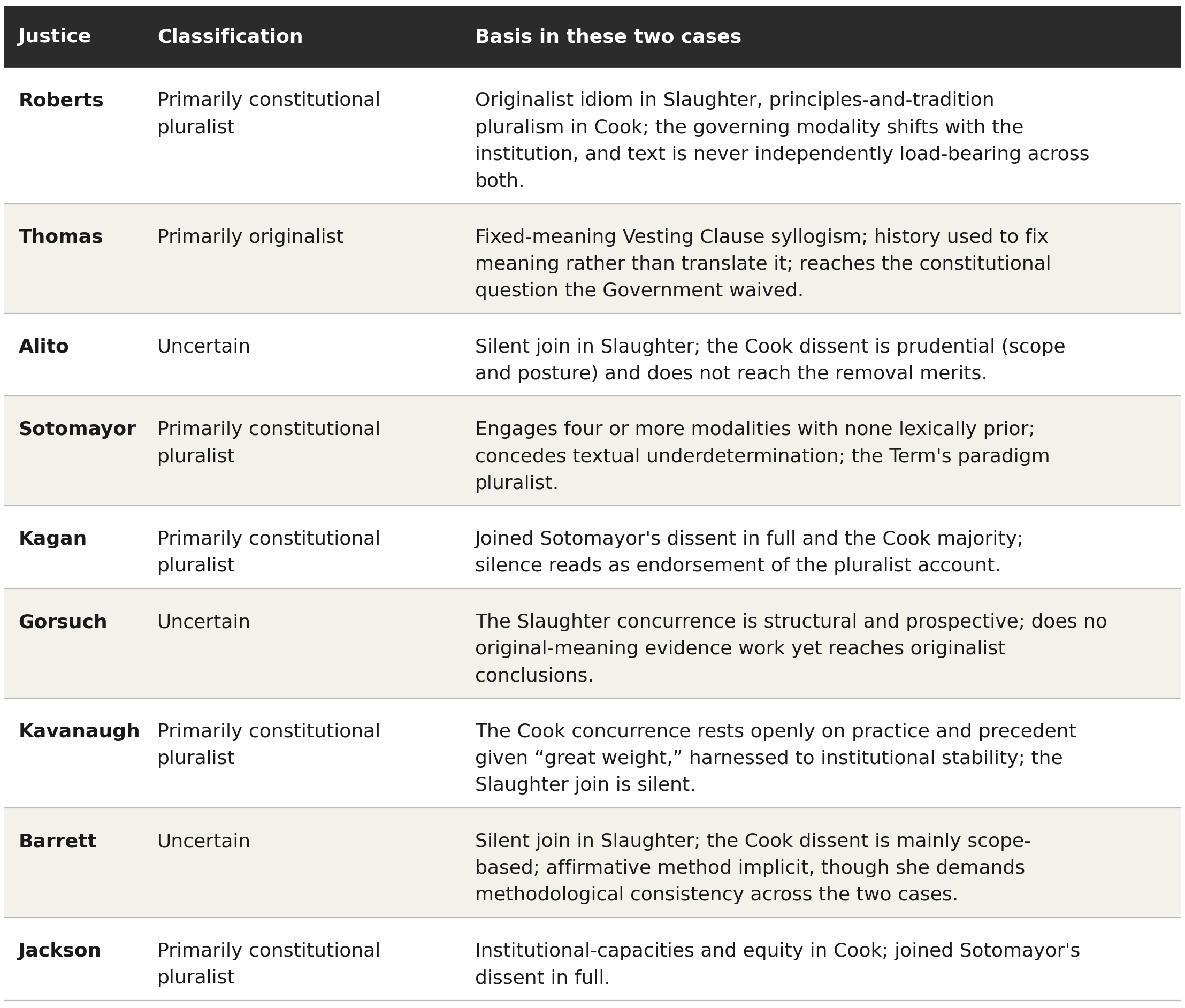Legal Theory Stack | Constitutional Theory in Slaughter and Cook: The ...