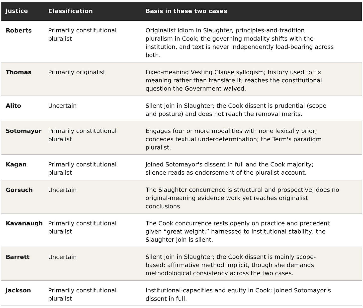 Legal Theory Stack | Constitutional Theory in Slaughter and Cook: The ...