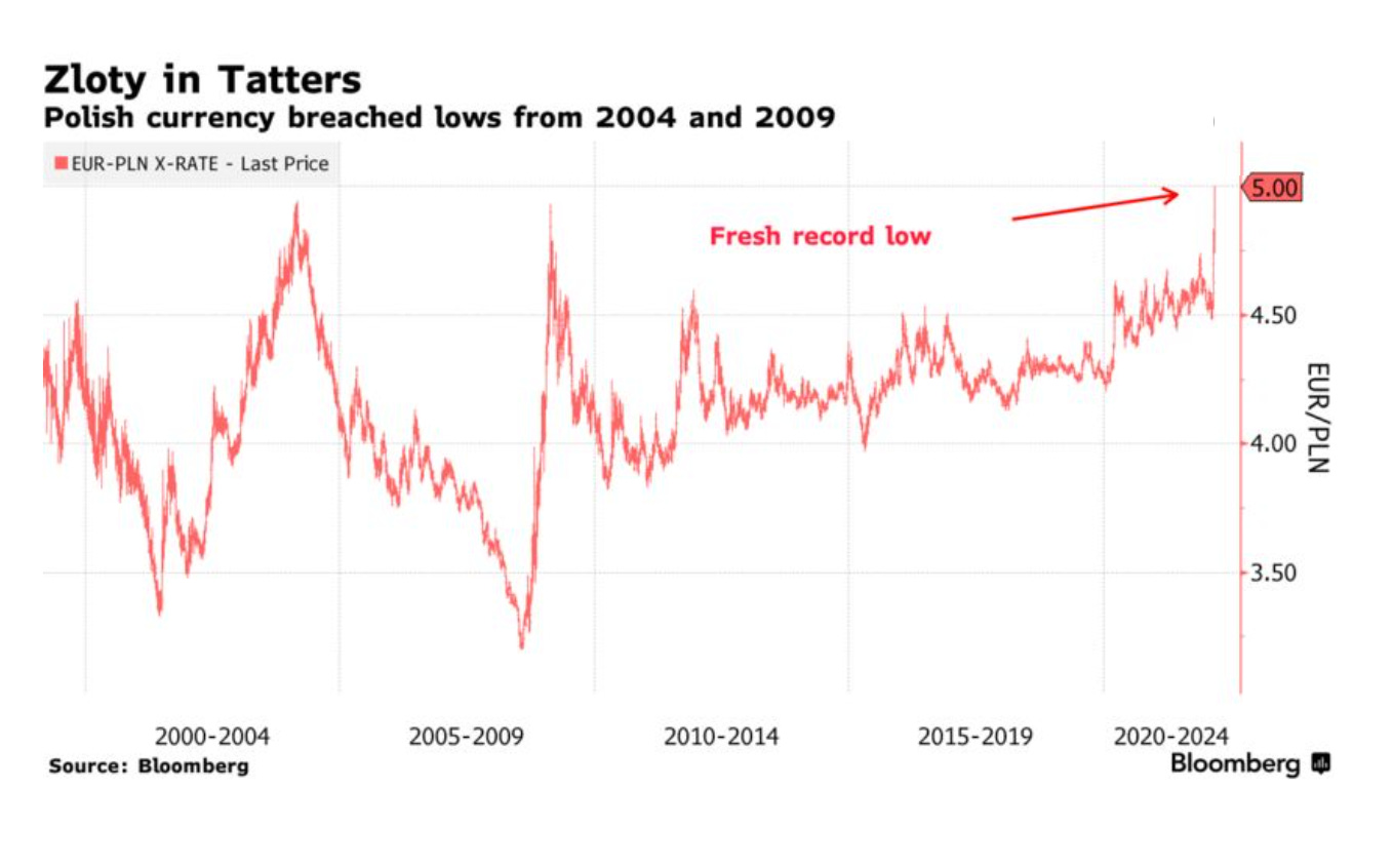 Chartbook #98: Eastern Europe in the financial frontline