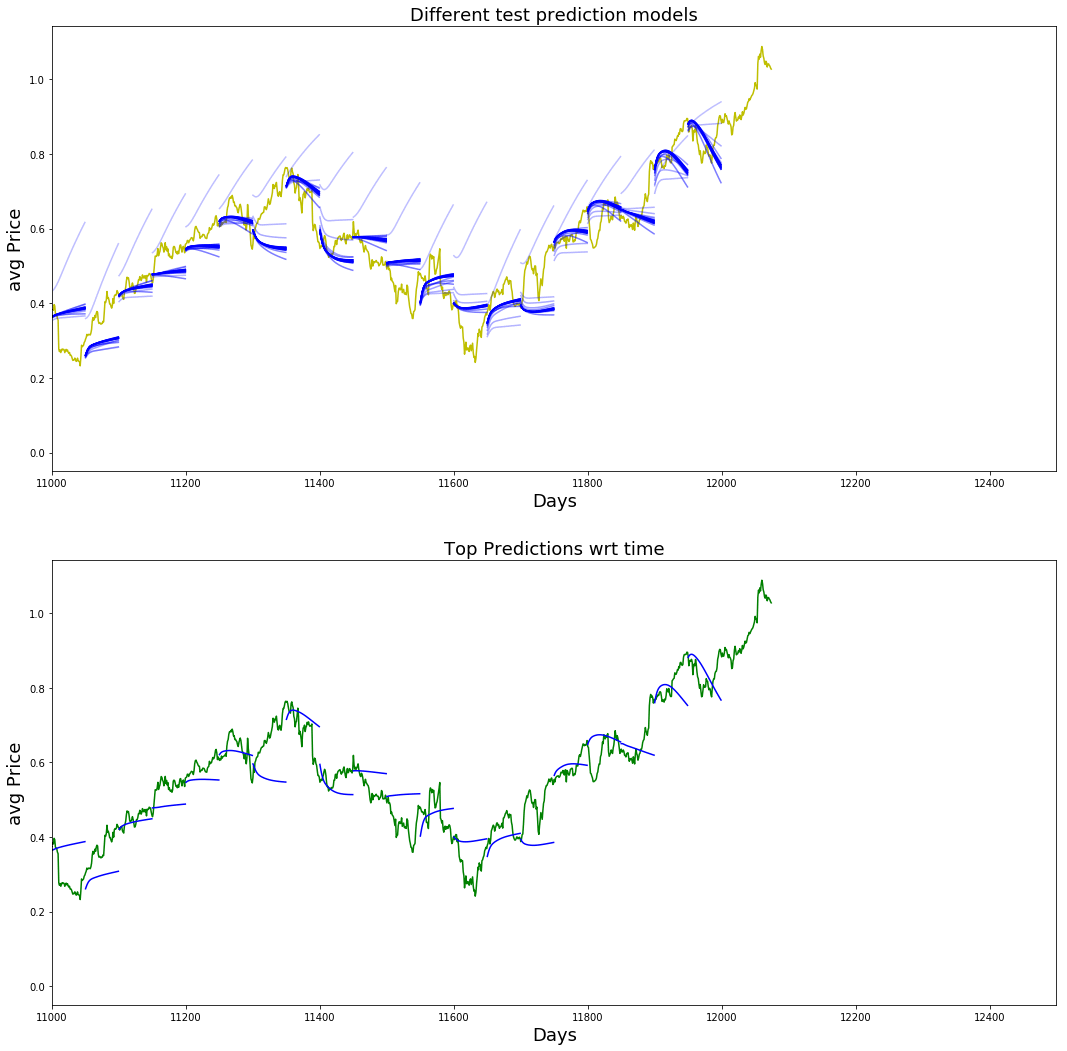 Output image
