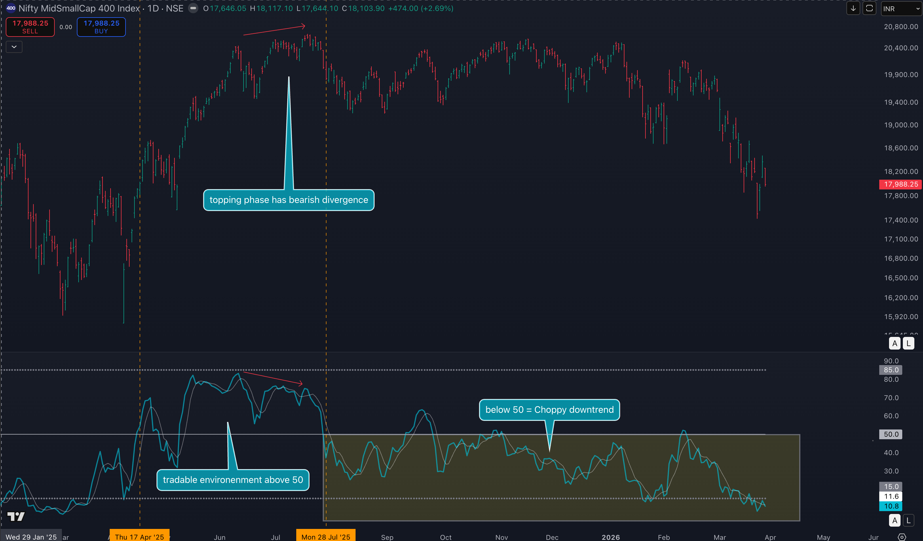 THE SIMPLEST BREADTH INDICATOR to visualize MARKET TREND