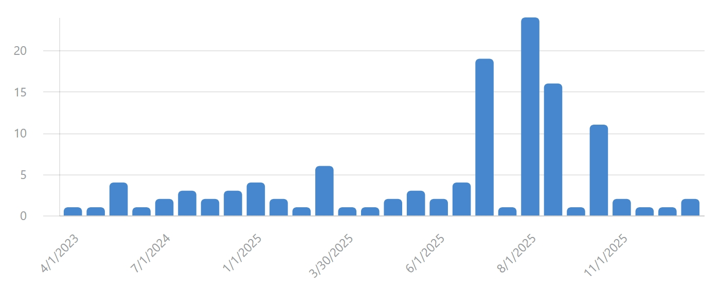 Education market events 2024-2025 Education market events 2024-2025