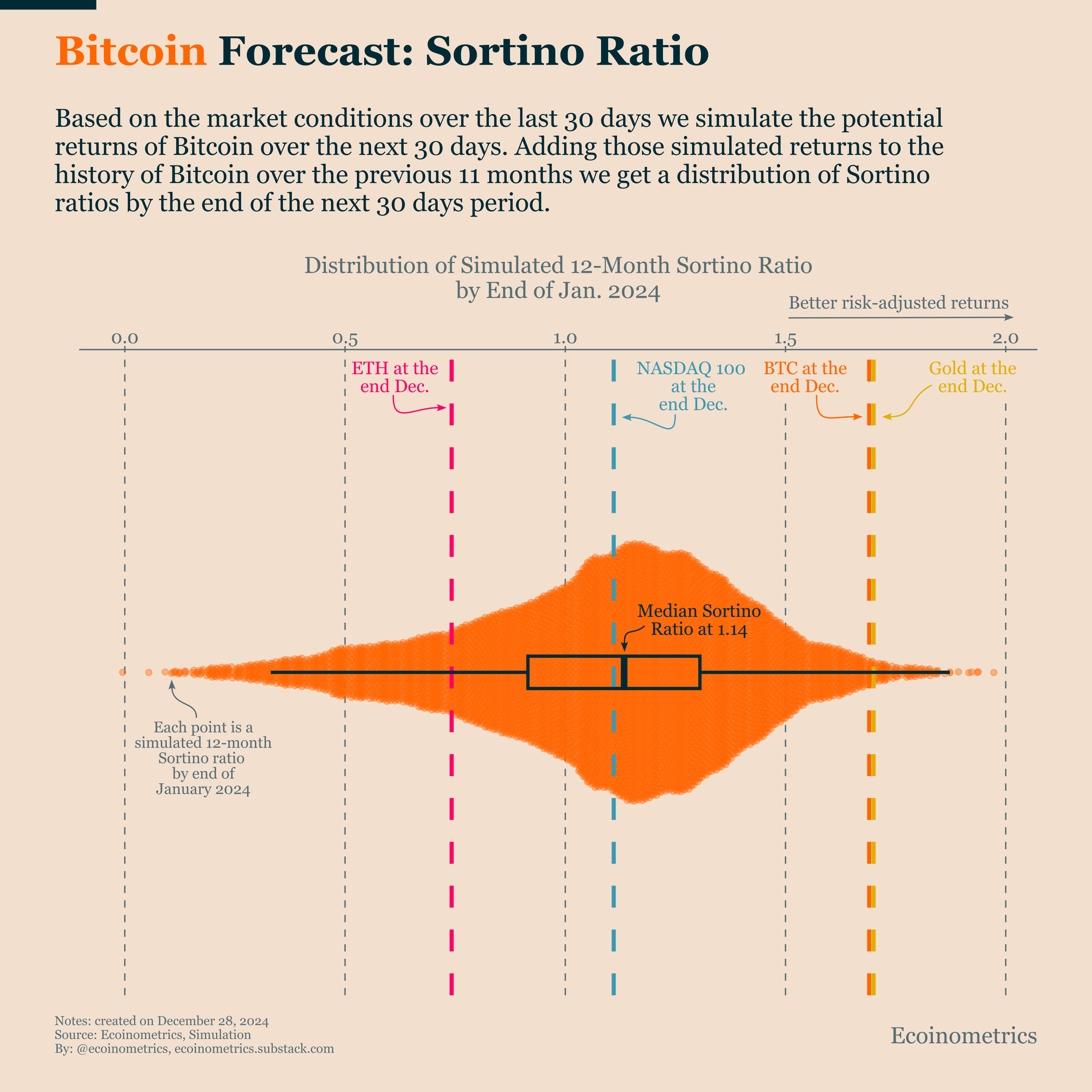 Bitcoin: an Outstanding Performance in 2024