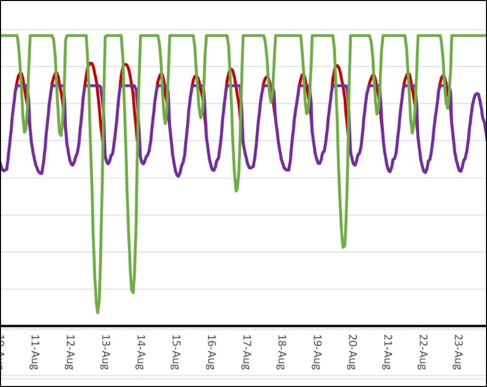 A graph showing a number of data

AI-generated content may be incorrect.
