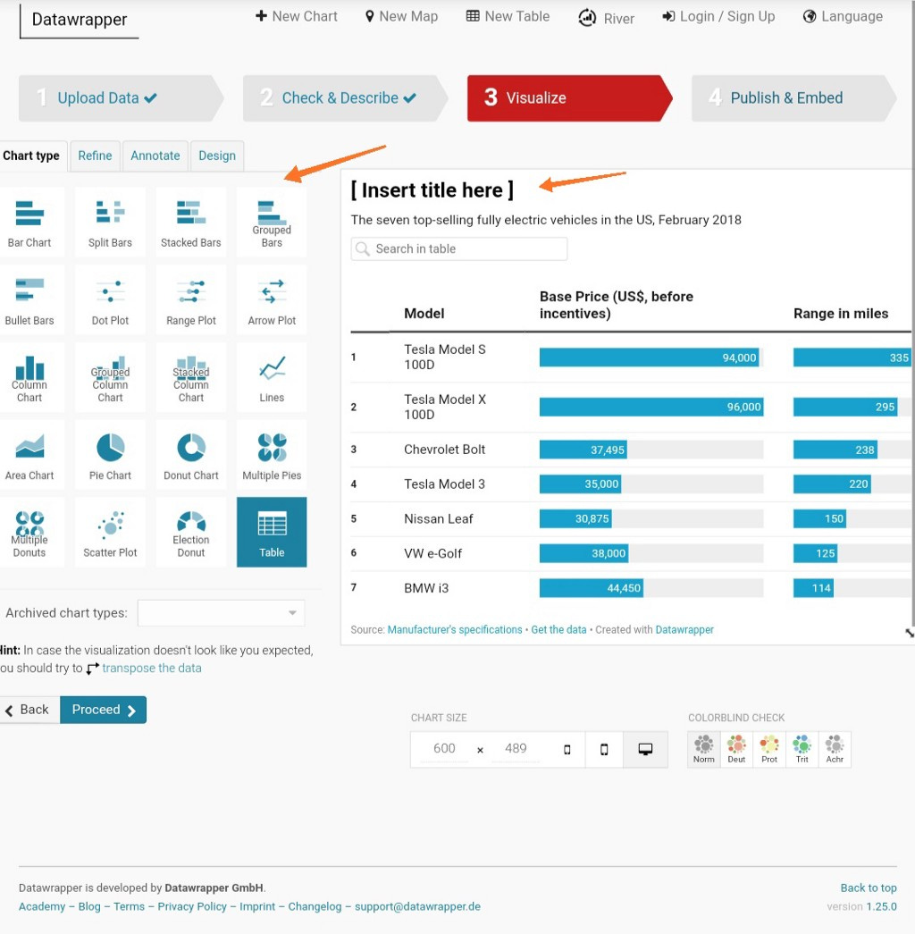 Embed graph, charts, tables, map in the blog and make it more informative and attractive.