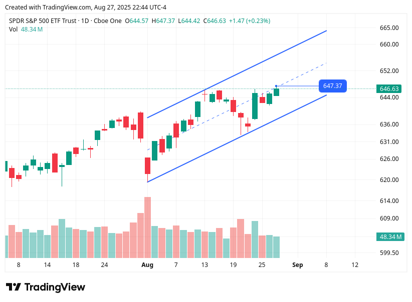 TradingView chart TradingView chart