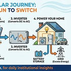 Solar Isn’t Dead. It’s Just Ruthless.