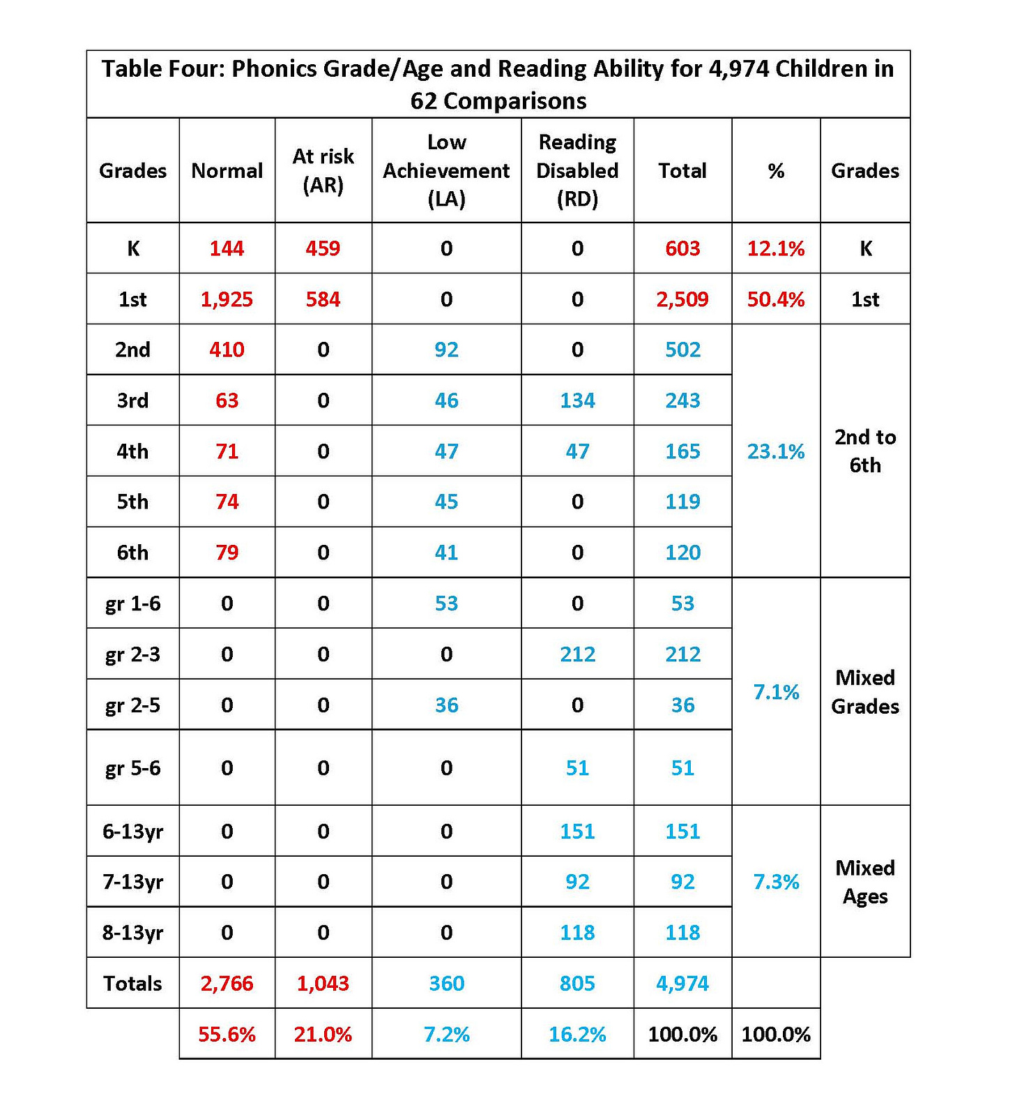 A table of phonics grade and age and reading ability for children

AI-generated content may be incorrect.