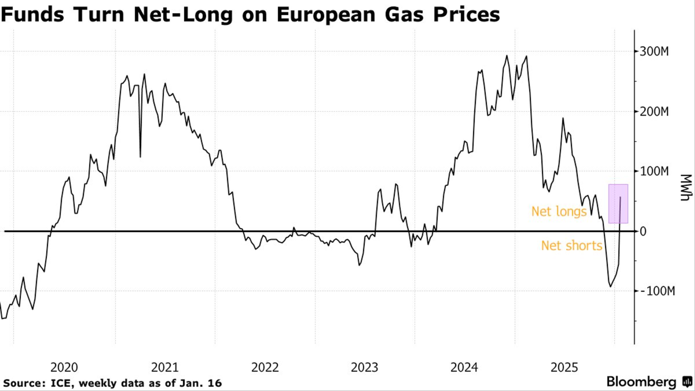 FinGraph每日财经图集：2026年01月22日（早） - FinGraph财经图集