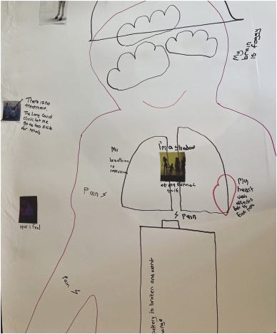 Carte du corps d'un personne qui a des symptômes de covid long, avec différentes formes et images collées sur le dessin d'une silhouette.