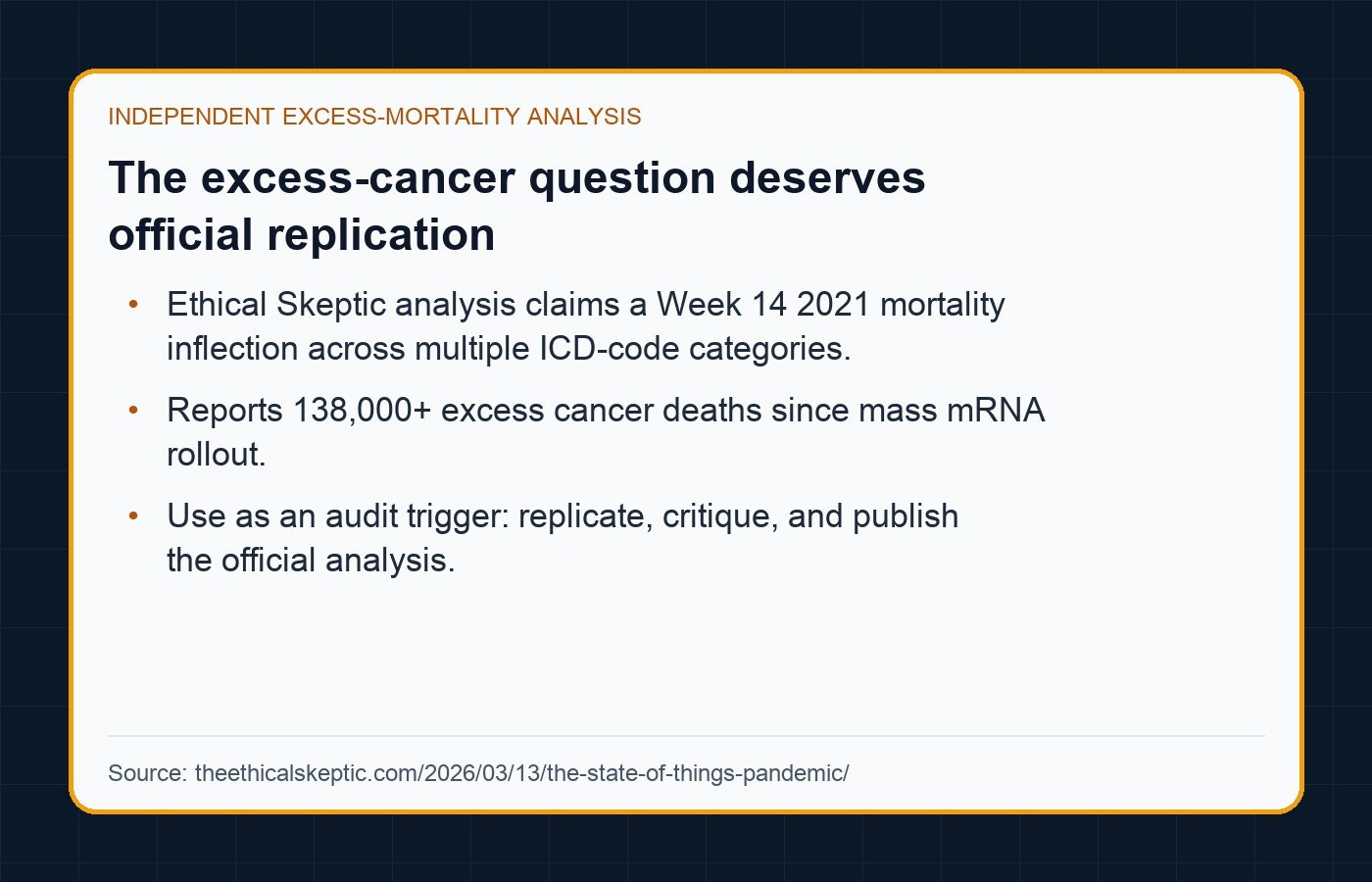 Source card: independent excess-cancer mortality analysis framed as an audit trigger.