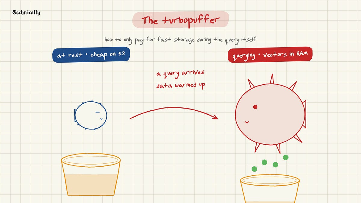 What does Turbopuffer do?
