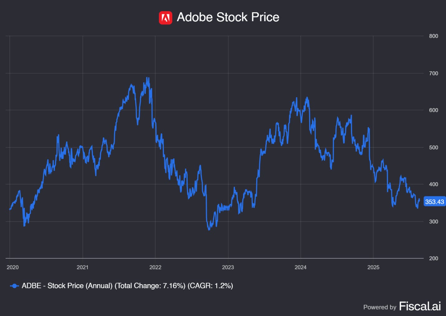 Chart preview Chart preview